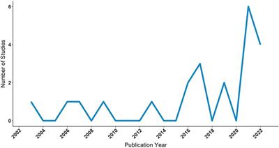 Intra-operative applications of augmented reality in glioma surgery: a systematic review